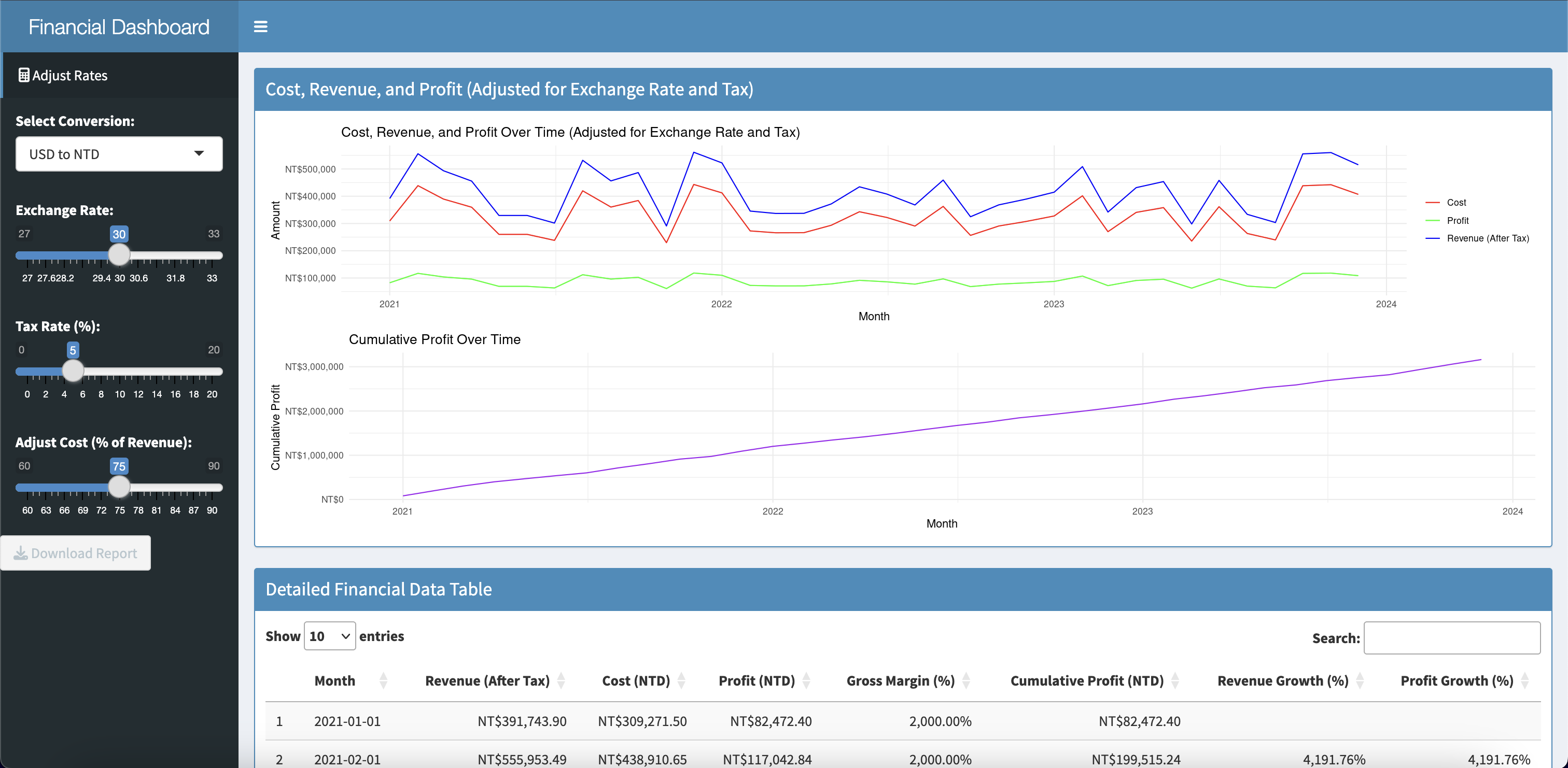Performance comparison across sales teams.