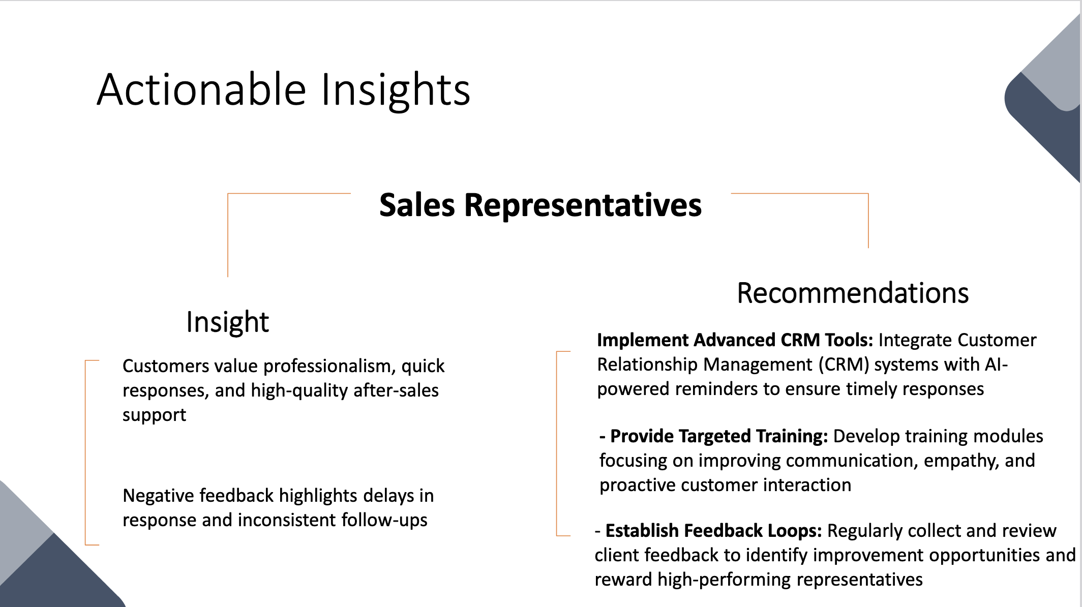Final recommendation to sales teams.